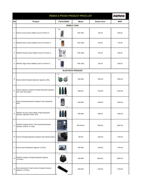 remax electronics|Remax Price List in Philippines for August, 2024.